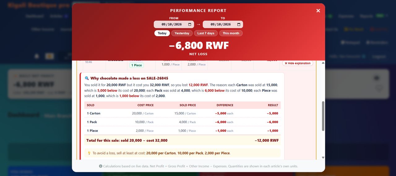 Know exactly why a sale made a loss